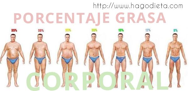 porcentaje-grasa-hombres-http-www-hagodieta-com