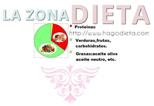 dieta la zona http www hagodieta com