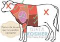 Dieta Kosher para Bajar de Peso
